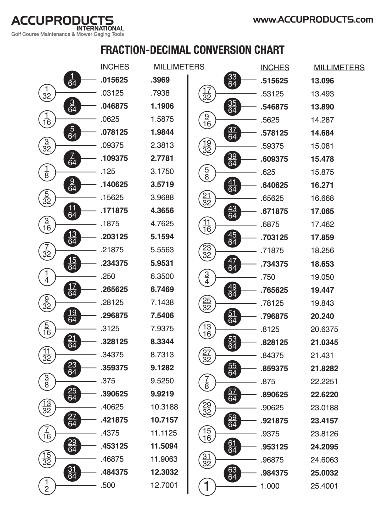 Fraction to Decimal Conversion Chart  Form