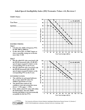 Speech Intelligibility Index  Form