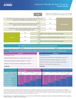 Kpmg Statutory Residence Test  Form