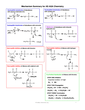Mechanism Summary Aqa Chemistry  Form