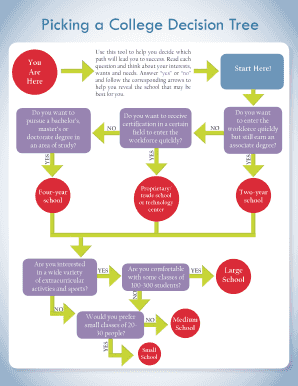 College Decision Tree  Form