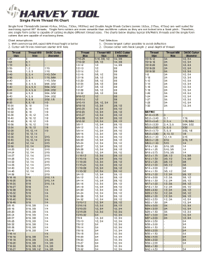 Single Form Thread Fit Chart Harvey Tool