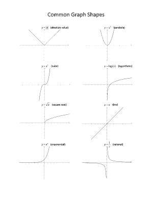 Graph Shapes Names  Form