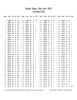 Binary Chart  Form