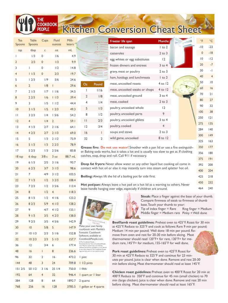 Kitchen Cheat Sheet PDF  Form