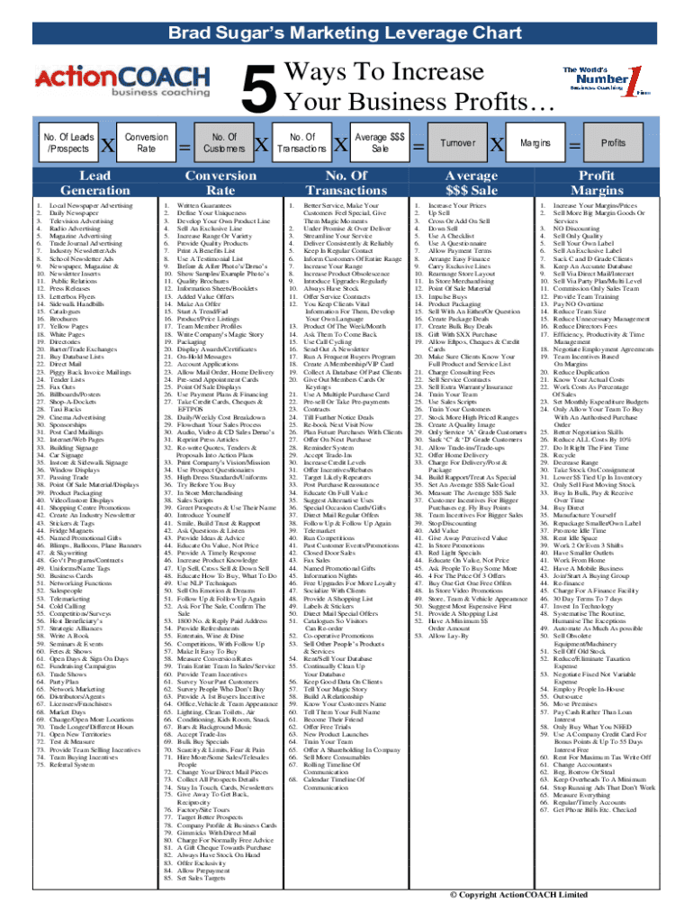 Brad Sugars Marketing Leverage Chart  Form