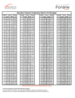 Saturation Pressure Temperature Data for R 410A Psig*  Form