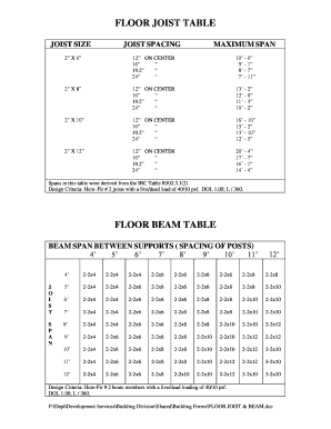 Floor Joist Span Chart Form Fill Out