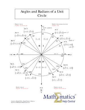 Unit Circle with Negative Radians  Form