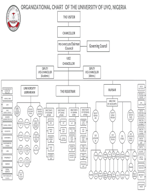 Organogram of University  Form