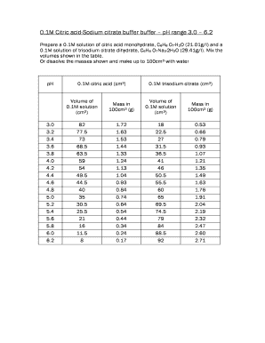 Citrate Buffer Table  Form