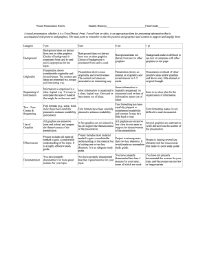 Visual Presentation Rubric  Form