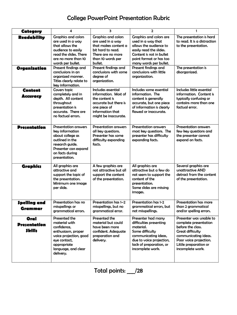 College PowerPoint Presentation Rubric  Form