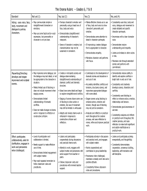 Drama Rubric Grade 7  Form