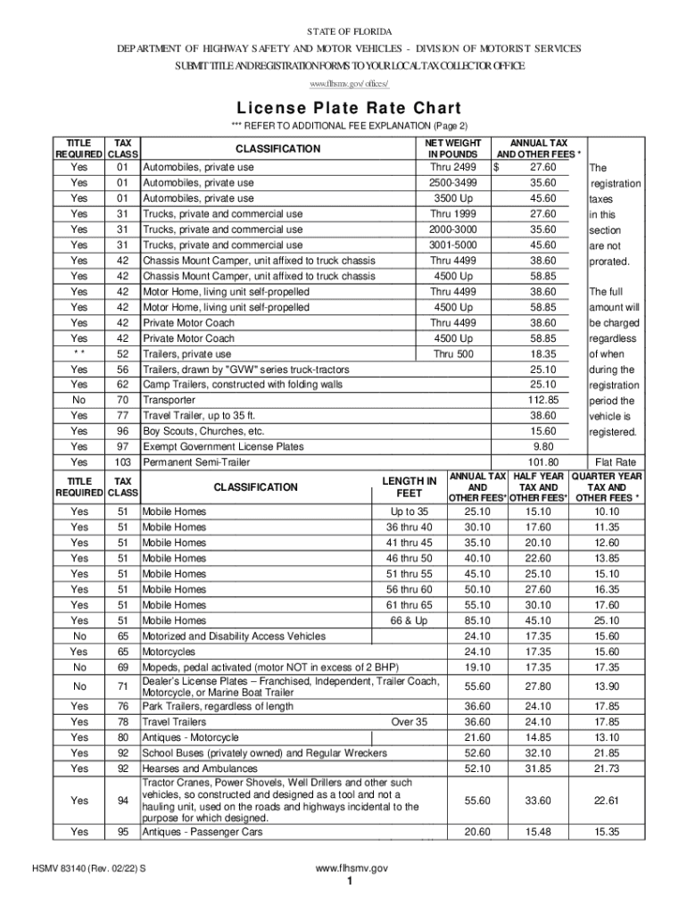  83140all License Plate Rate Chart 2022-2024