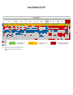 Club Mahindra Season Chart  Form