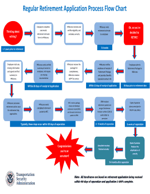 Fers Retirement Process Flowchart  Form