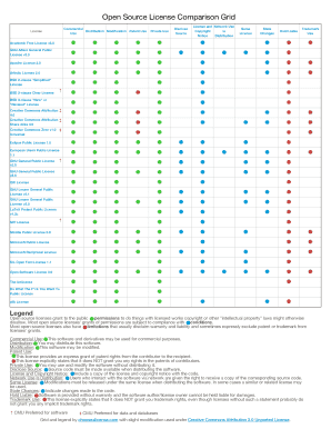 Open Source License Comparison  Form