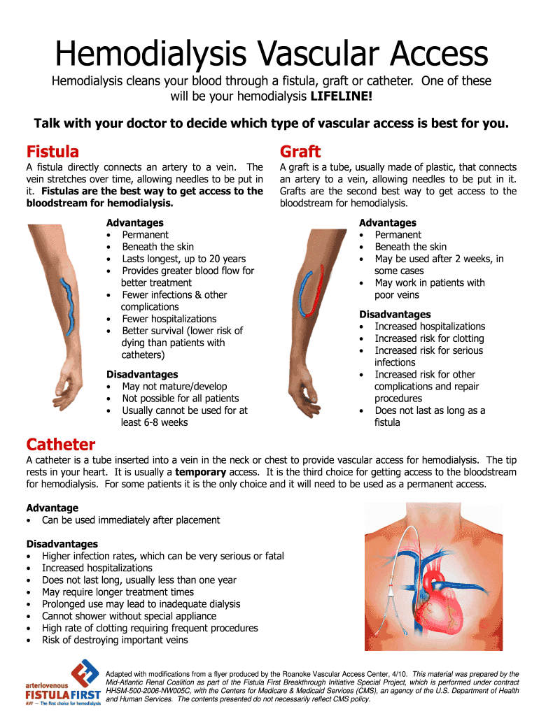 Hemodialysis Vascular Access  Form