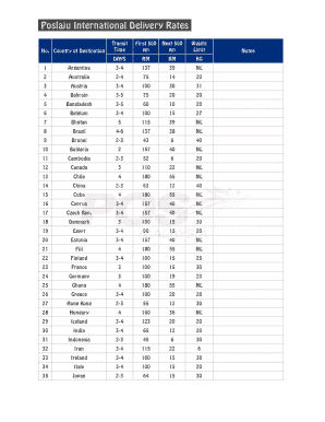 Poslaju Rate  Form