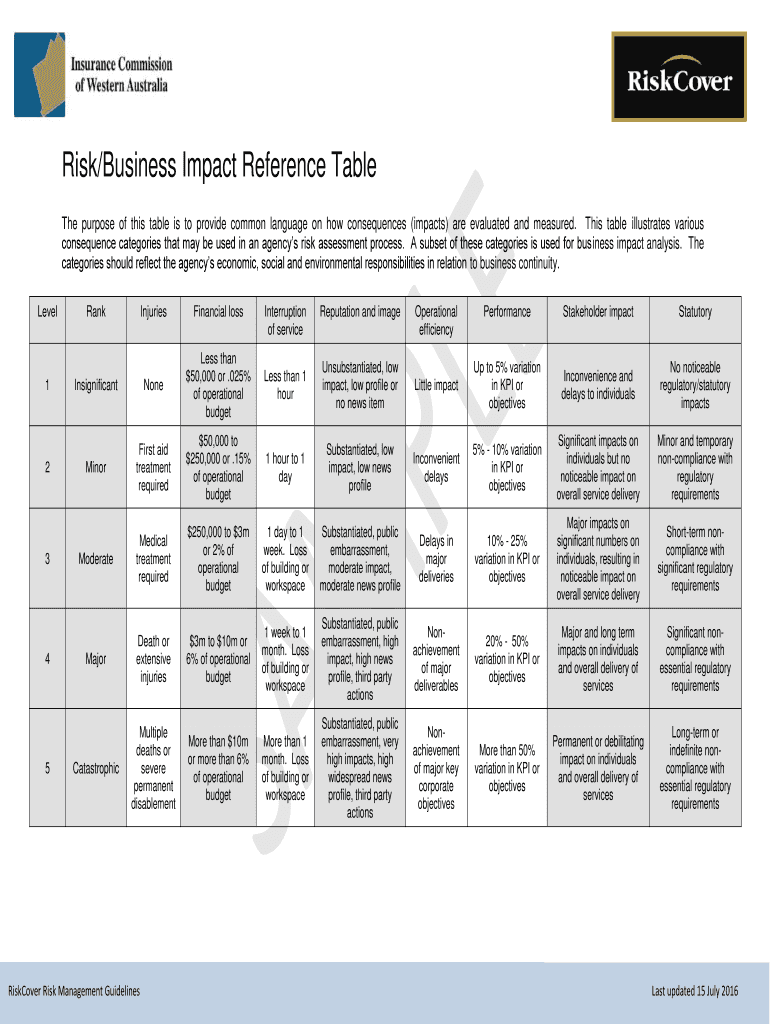 Business Impact Reference Table  Form