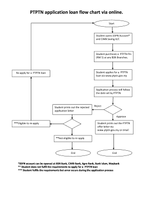 Ptptn App  Form