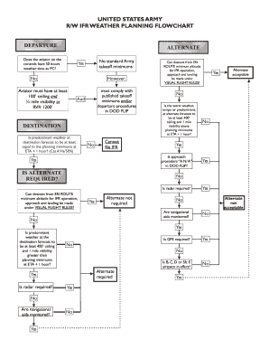 RW IFR WEATHER PLANNING FLOWCHART  Form