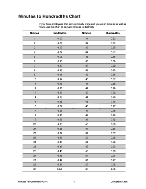 Minutes to Hundredths  Form