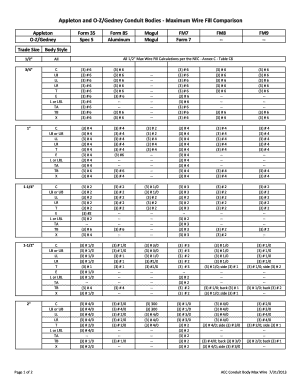 Appleton Conduit Body Fill Chart  Form