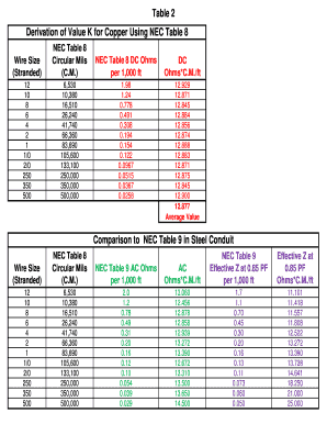 Circular Mils Table Nec  Form