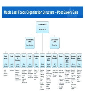 Maple Leaf Foods Organization Structure Post Bakery Sale  Form