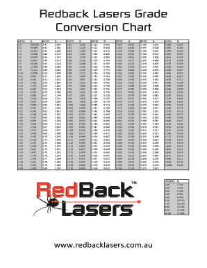 Pipe Laser Chart  Form