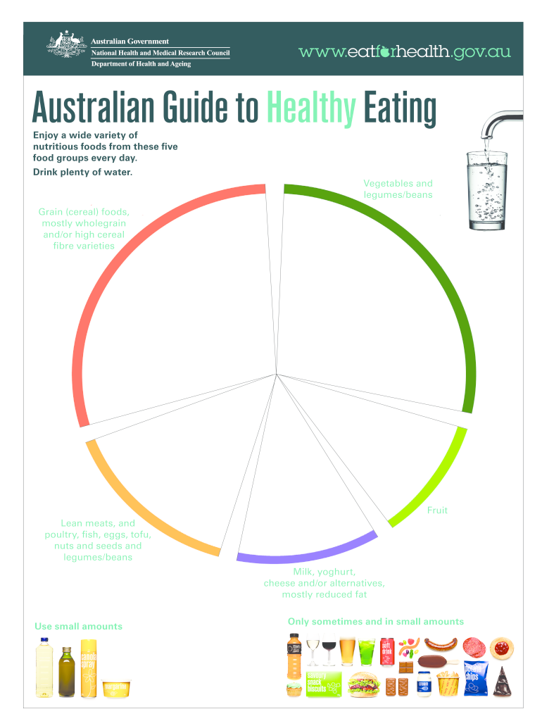 Australian Guide to Healthy Eating  Form