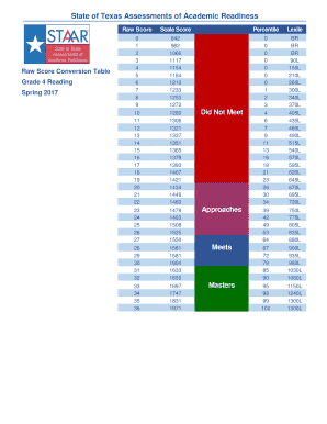 Staar Conversion Chart  Form