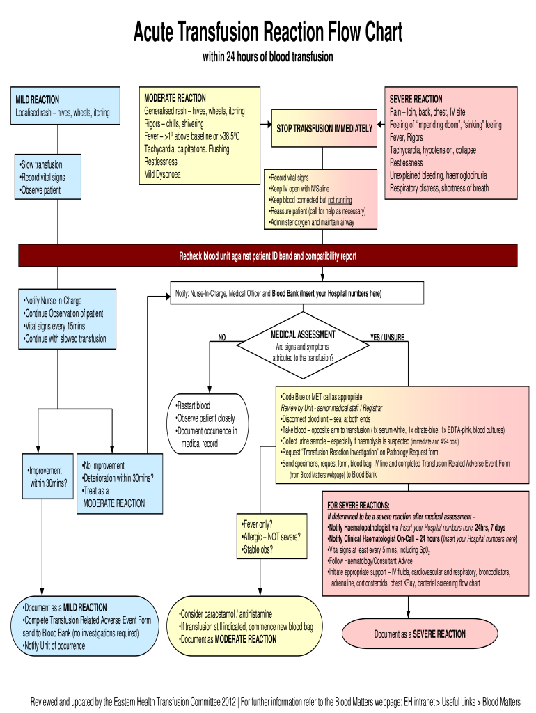 Acute Transfusion Reaction Flow Chart  Form