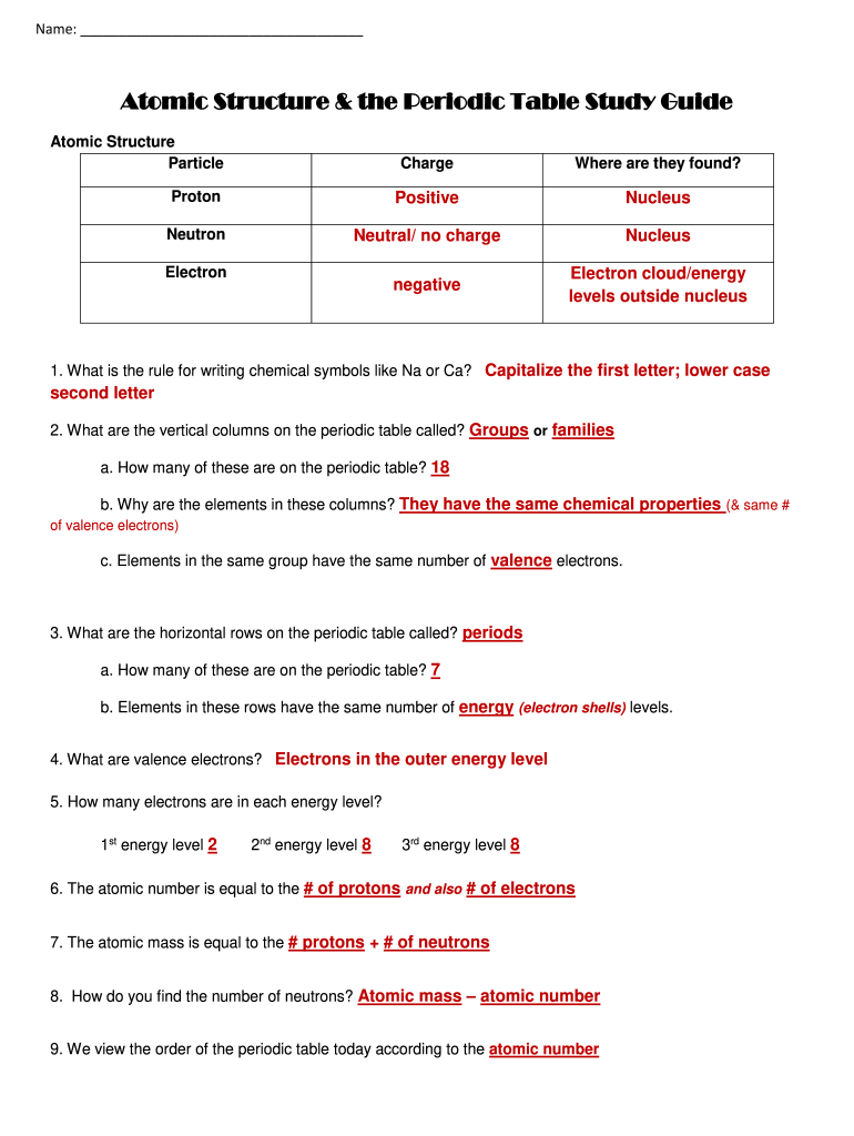 Periodic Table Study Guide  Form