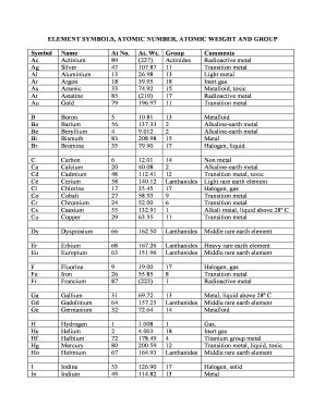 ELEMENT SYMBOLS, ATOMIC NUMBER, ATOMIC WEIGHT and GROUP  Form