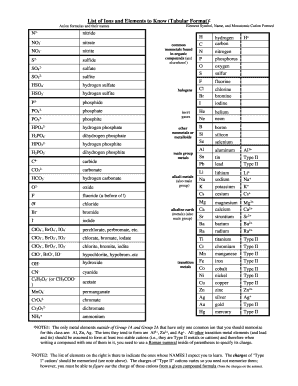 List of Ions  Form