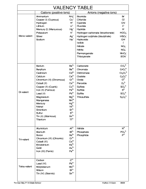 Valency Chart  Form