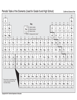 Periodic Table of the Elements Used for Grade 8 and High School  Form