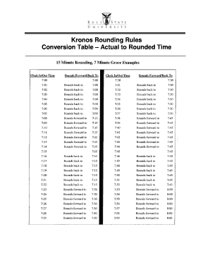 Kronos Time Clock Rounding Chart  Form