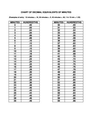 Minutes in 100ths Chart  Form