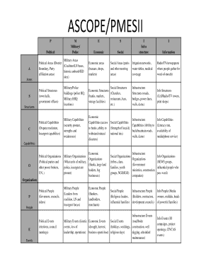 Ascope  Form