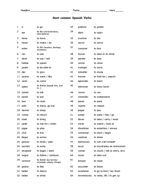 Most Common Spanish Verbs  Form