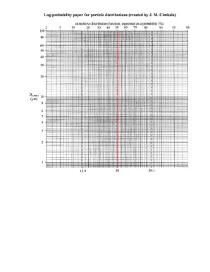 Log Probability Paper  Form