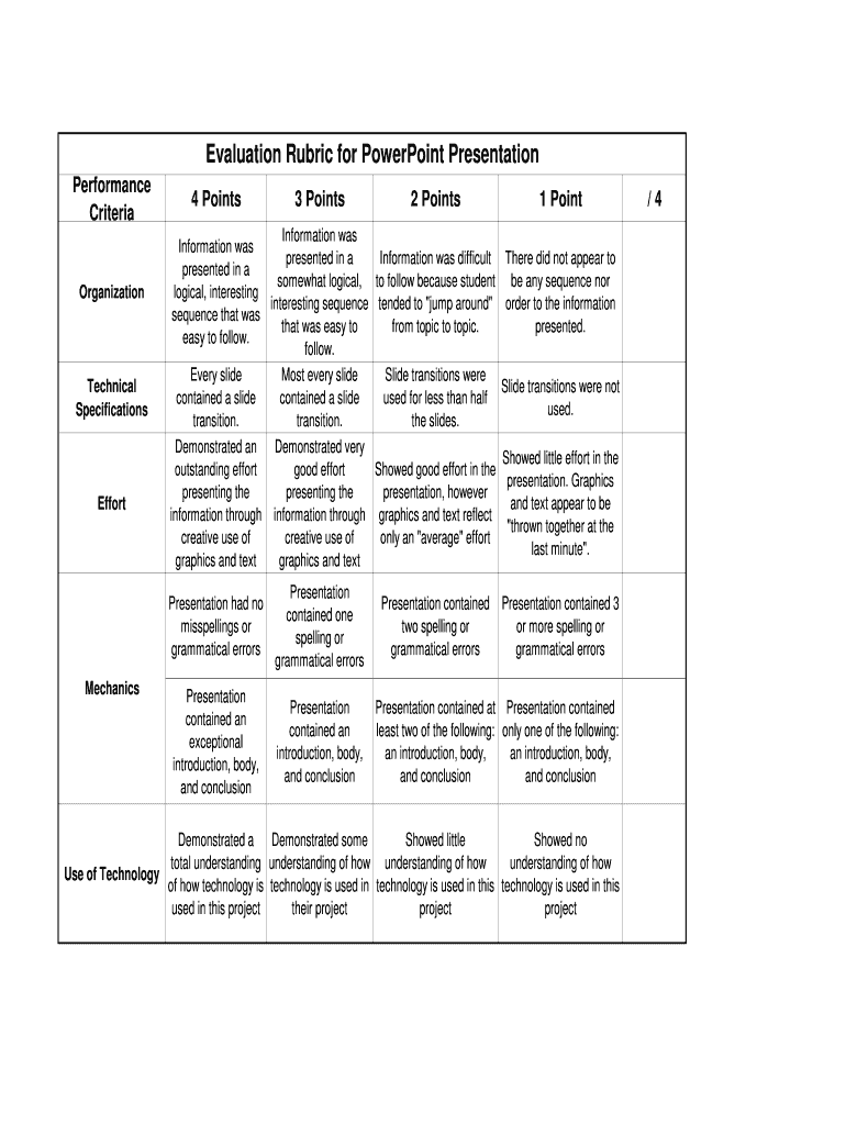 Evaluation Rubric for PowerPoint Presentation  Form