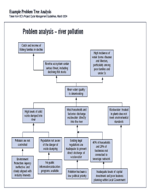 Problem Tree Analysis Example PDF  Form