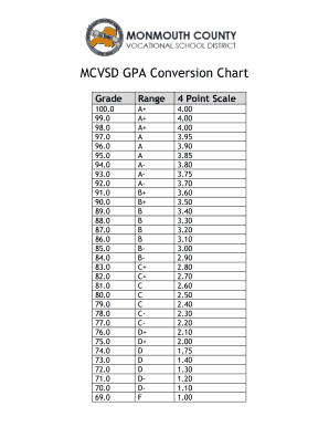 Gpa Converter  Form