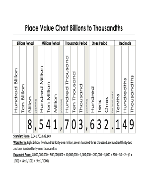 Place Value Chart Billions to Thousandths  Form