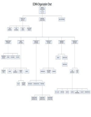 Ecwa Chart  Form